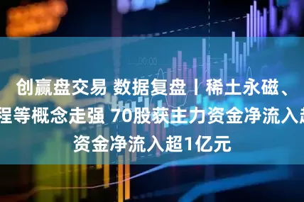 创赢盘交易 数据复盘丨稀土永磁、人脑工程等概念走强 70股获主力资金净流入超1亿元